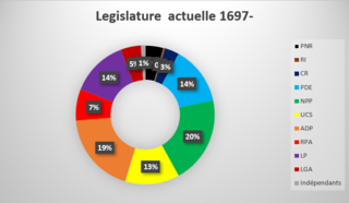 <u>On rappel ici que l'an 1697 est égal à l'année 2016</u> <u>On rappel ici que l'an 1697 est égal à l'année 2016</u>