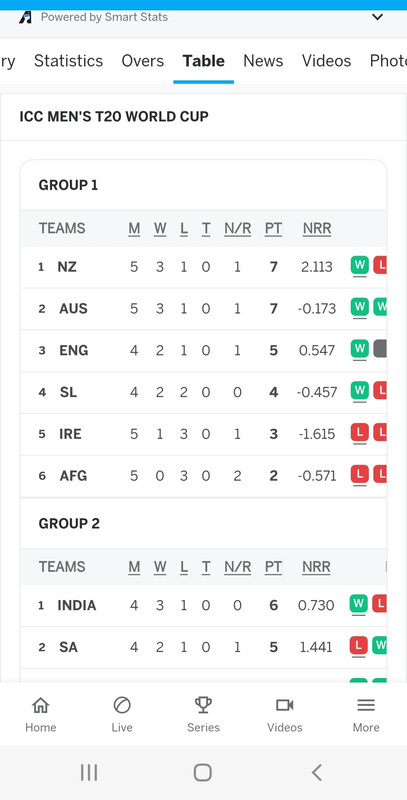 Screenshot-20221104-134254-ESPNcricinfo.