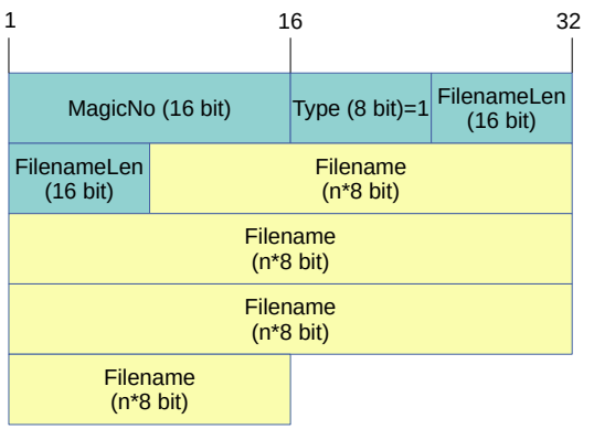 File Request Format File Request Format