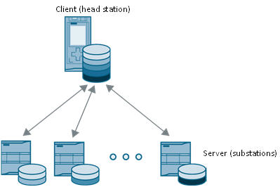 s7 connection which protocols does the S7-1200 support