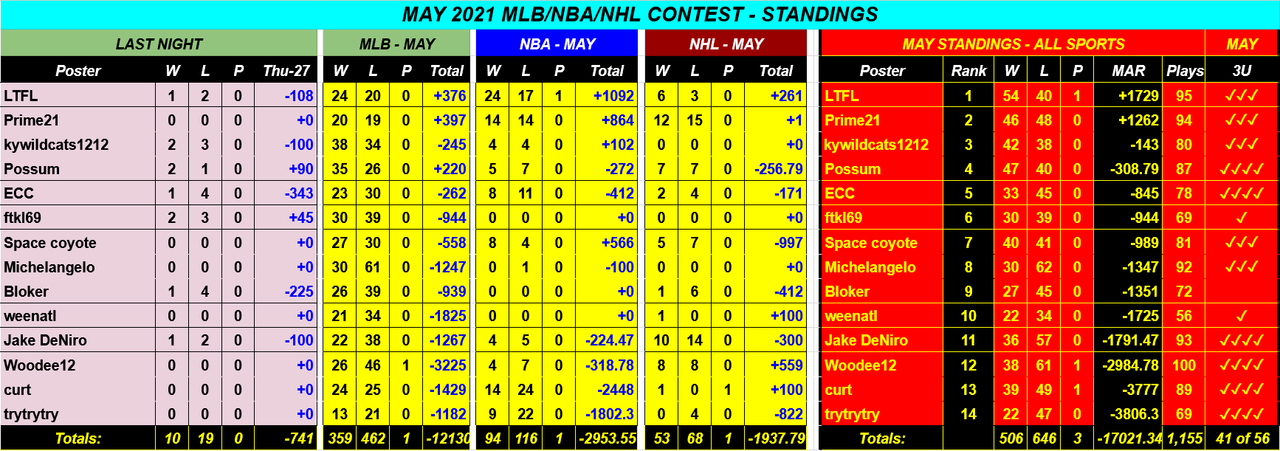 Screenshot-2021-05-28-MAY-2021-NBA-NHL-MLB-Monthly-Contest-Google-Drive.png