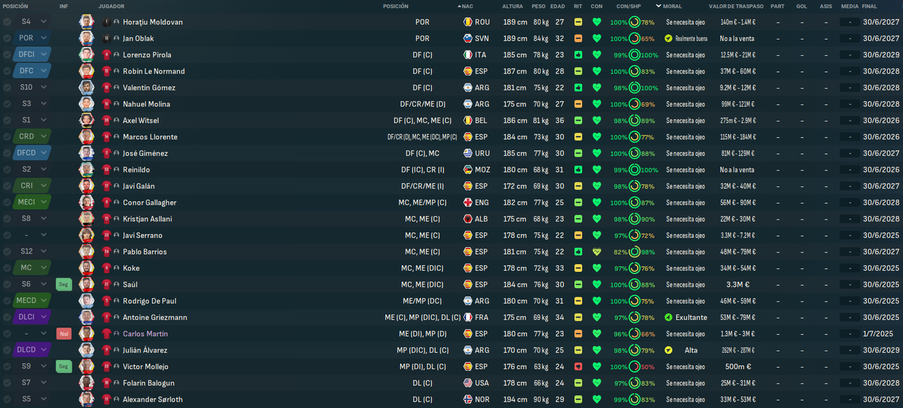 Atlético de Madrid_ Primer equipo