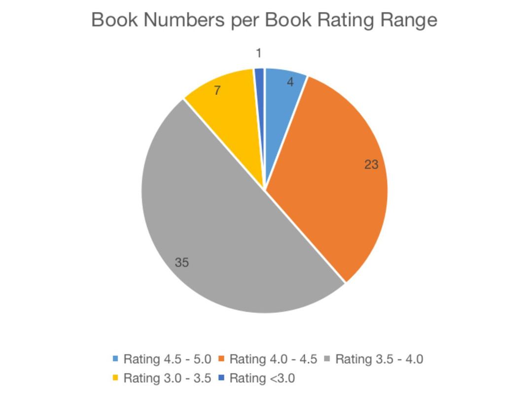 GitHub wenbeiforreal/eBookLib_DBMS_Project
