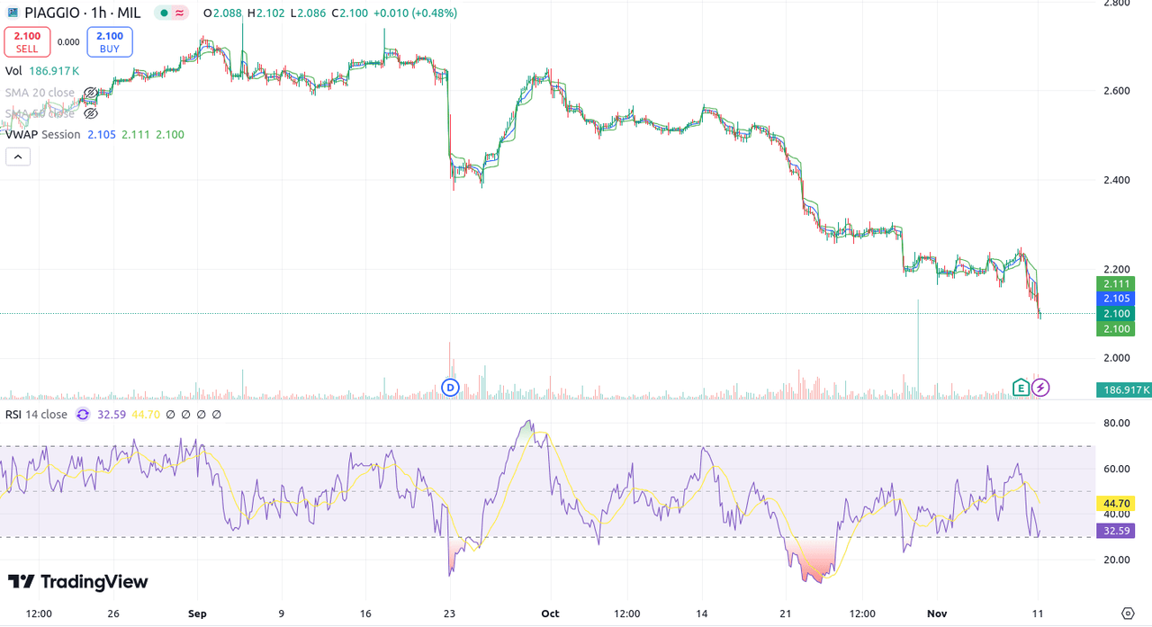 piaggio-tradingview-3m-fine-2024