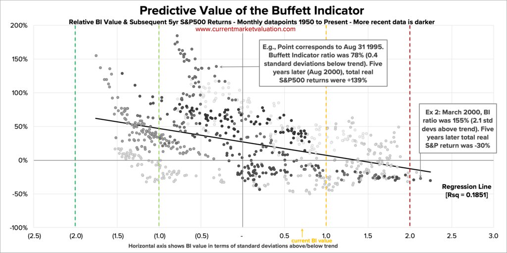 2023-01-27-BI-7-Predictive-Value-of-BI