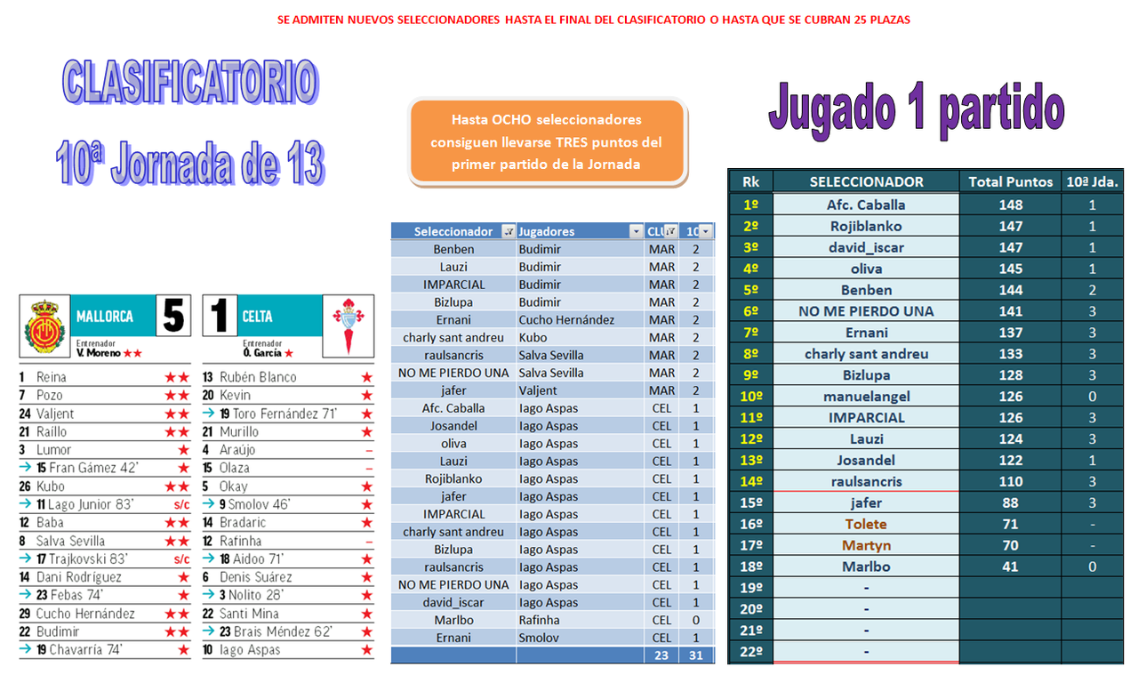 EL JUEGO DE LOS SELECCIONADORES - CLASIFICATORIO PARA LA 2020-21 - Página 30 01-10