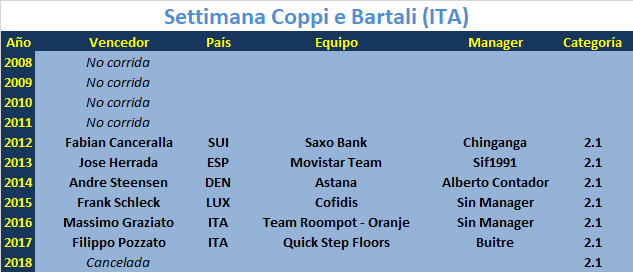 27/03/2019 31/03/2019 Settimana Coppi e Bartali ITA 2.1 Settimana-Coppi-e-Bartali