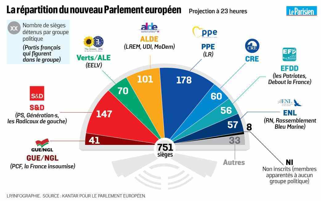 parlement