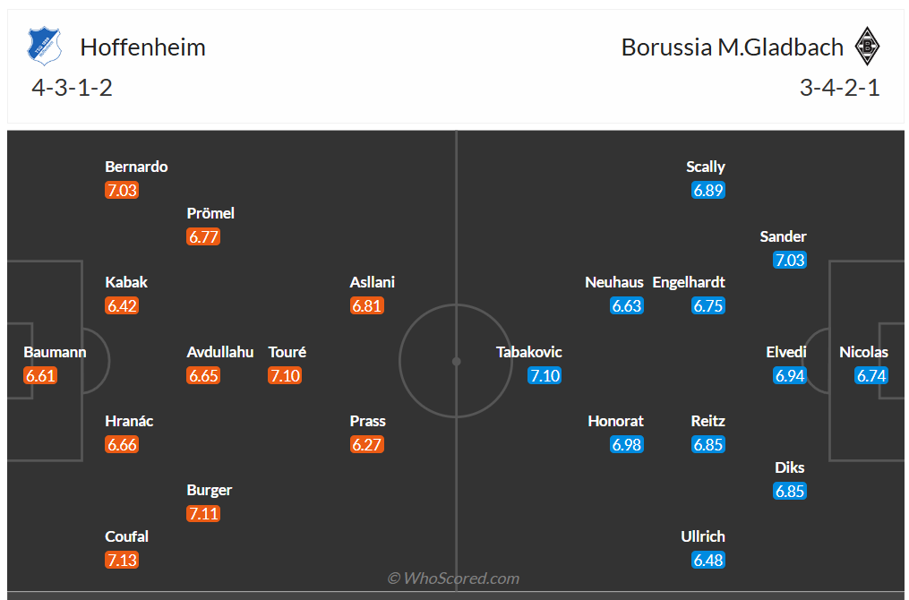 Đội hình dự kiến Hoffenheim vs Monchengladbach