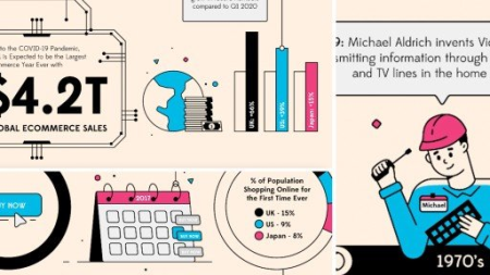 Learning Infographic Design (2021)