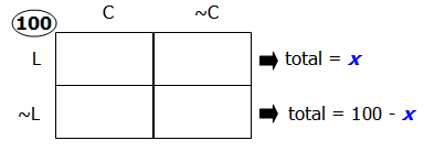 CL2