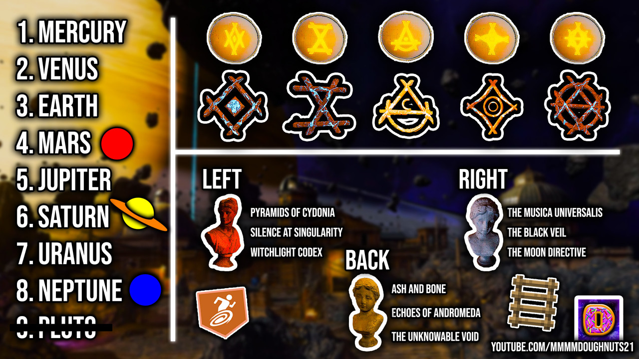 Astra Malorum Planets Books