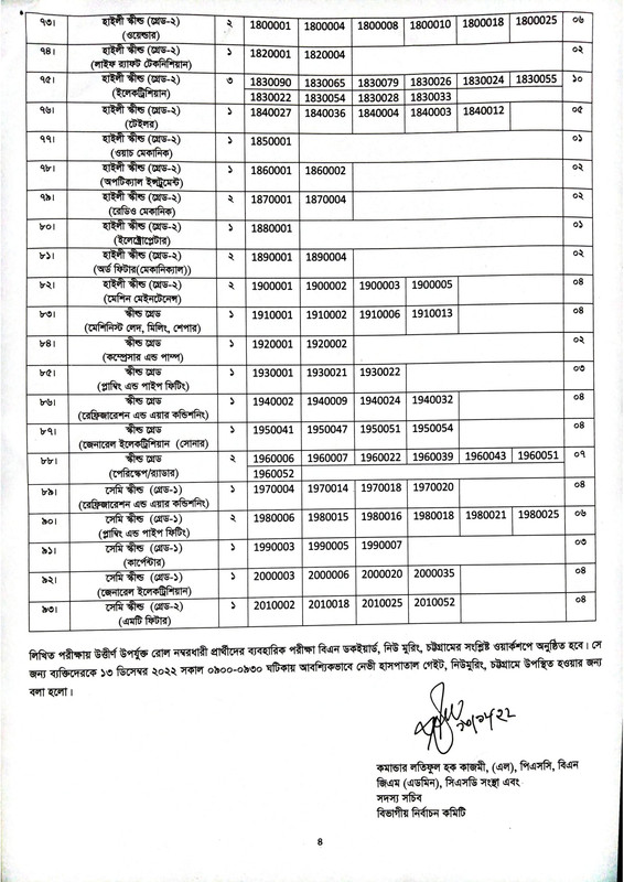 BNDCP-Exam-Result-2022-PDF-4