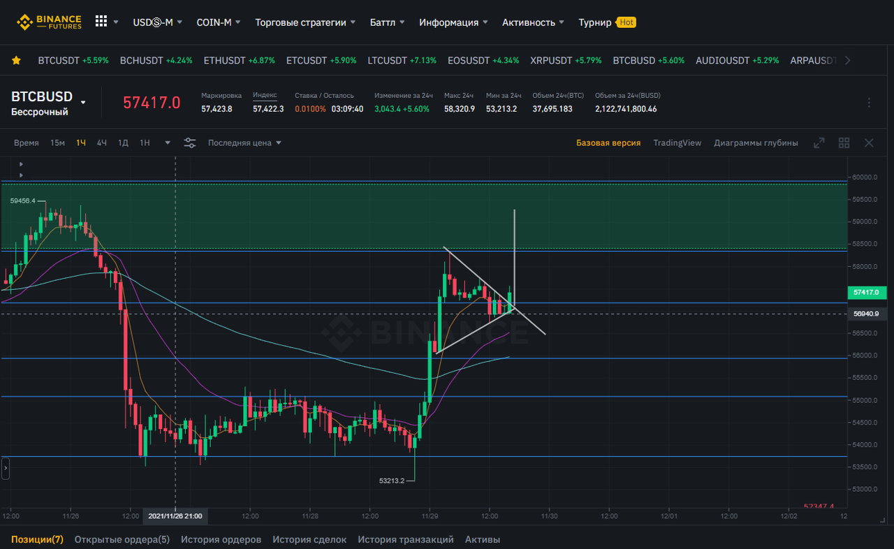 Батька работает  треугольник