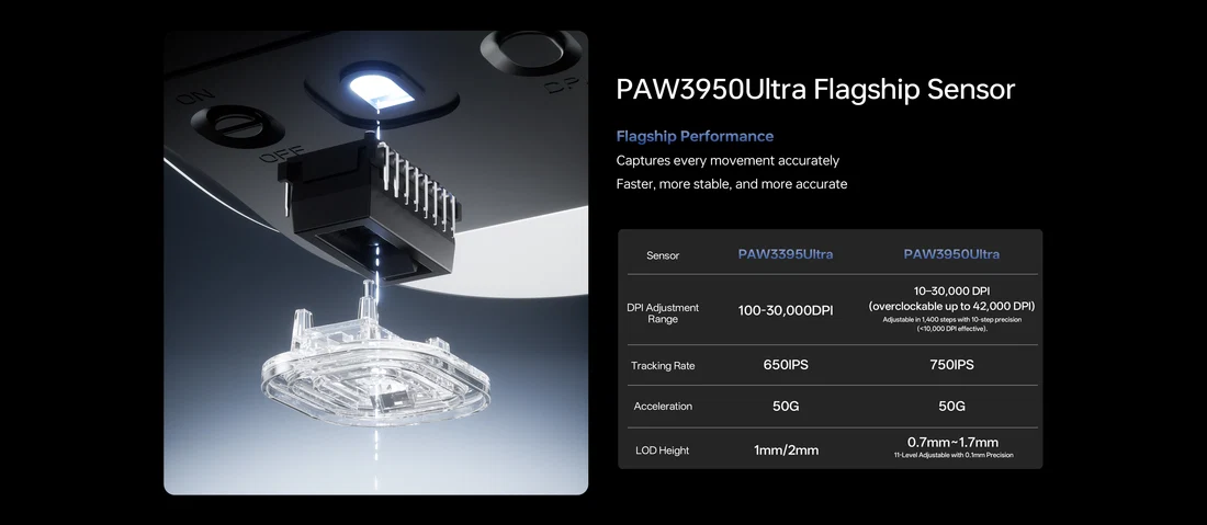PAW3950 Ultra フラッグシップセンサー