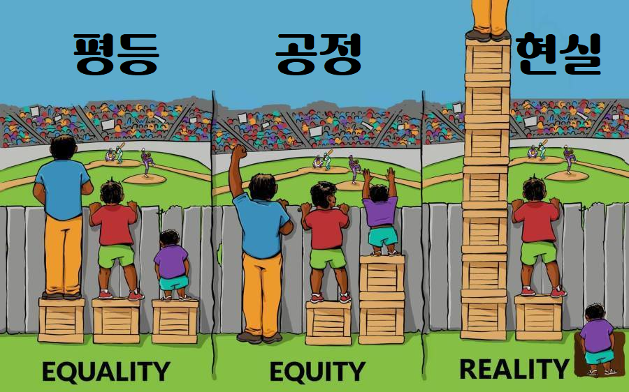 평등, 공정, 현실