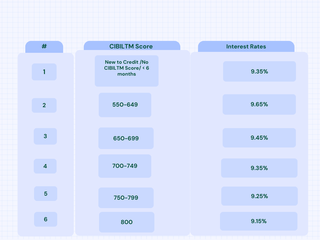 Sbi Home Loan Interest Calculator Best Sale Cityofclovis