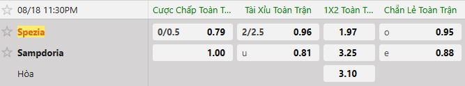 Soi kèo tài xỉu cả trận Spezia vs Sampdoria