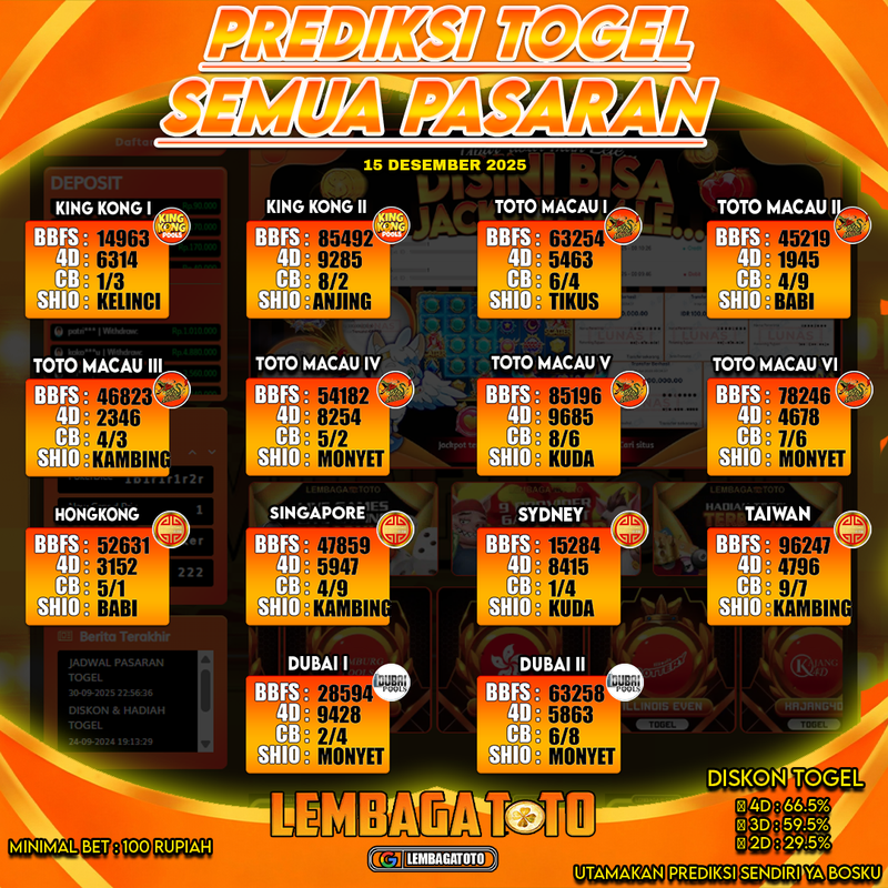 Prediksi Togel 15 Dec 2025 Lembagatoto