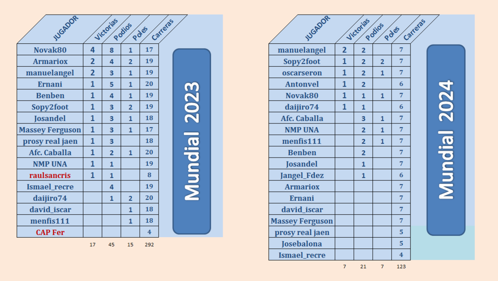 Juego con el "MUNDIAL DE MOTO GP - 2024" (II Edición) - Página 17 Mundial-2024-Estad-sticas-07