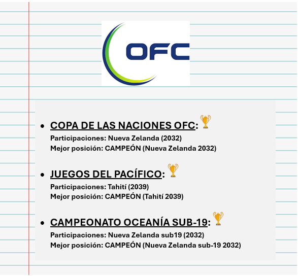 listado-competiciones-OFC.png