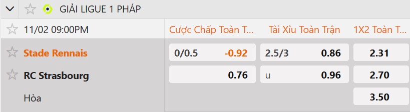 Tỷ lệ kèo Stade Rennais vs RC Strasbourg Alsace