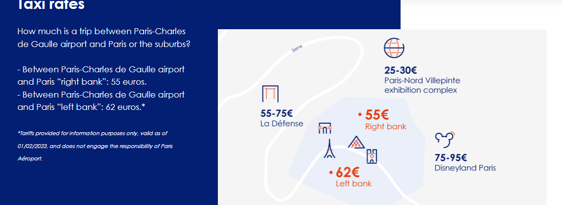 Precios de Taxis - Aeropuerto de Charles de Gaulle - Aeropuerto París-Charles de Gaulle (CDG) y traslados - Forum France