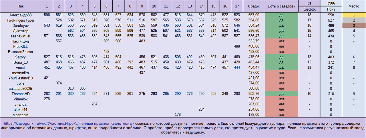 НЗТ6, общий зачёт