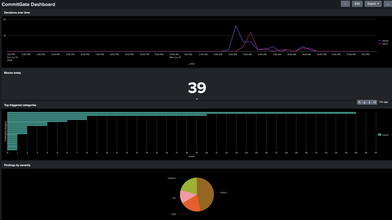 Splunk dashboard