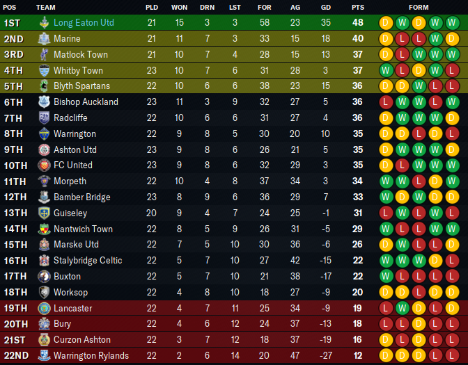 2024-12-12-Long-FA-run-Table.png