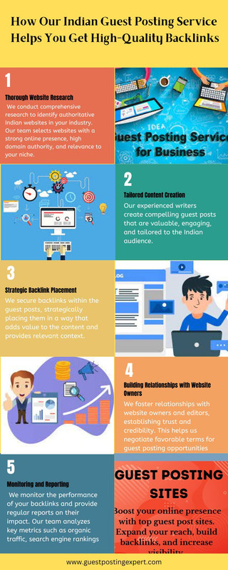 How Our Indian Guest Posting Service Helps You Get High-Quality Backlinks