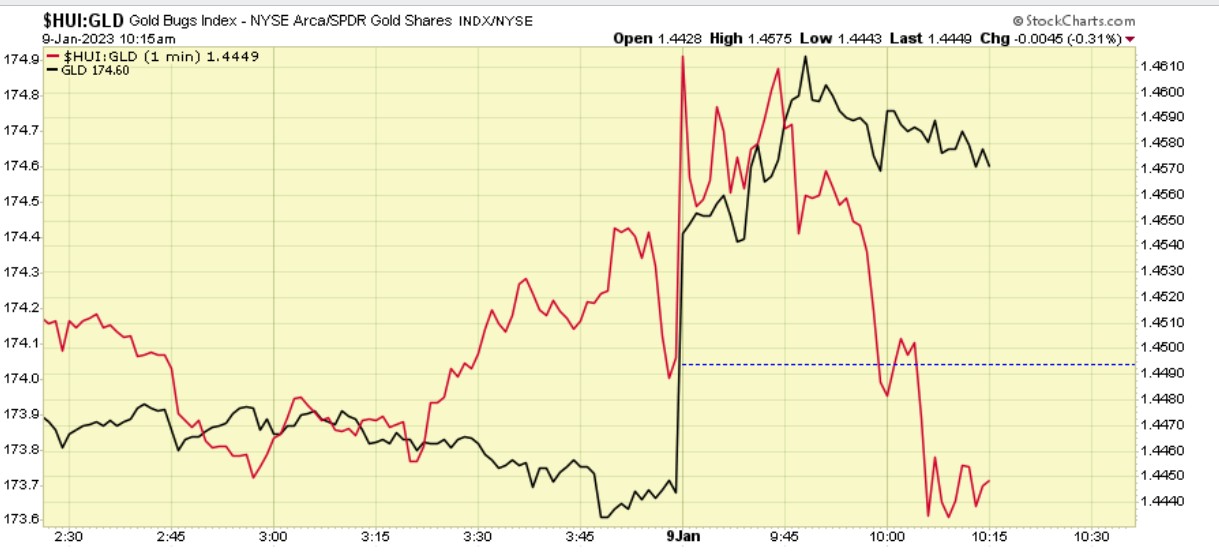 1-9-23-HUI-GLD-ratio.jpg