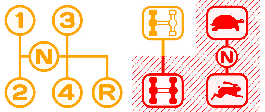Mahindra-Jeep-CJ340-540-Schaltschema-col