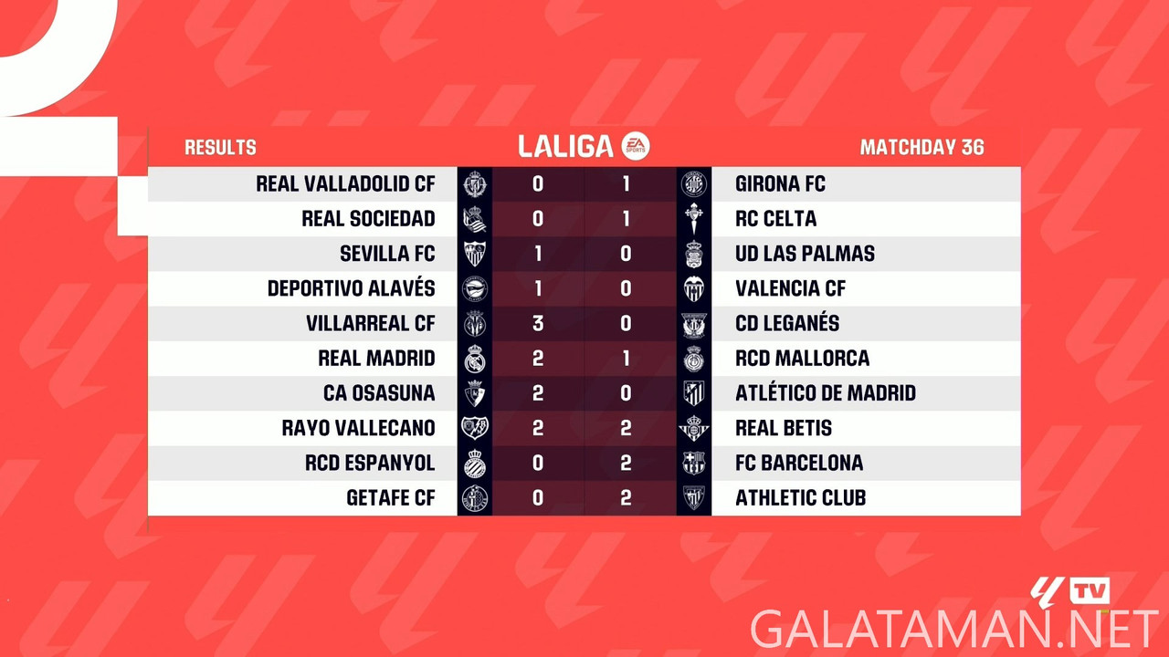 [Image: 20250516-LALIGA-MD36-HGS-1080-mkv-snapsh...52-175.jpg]