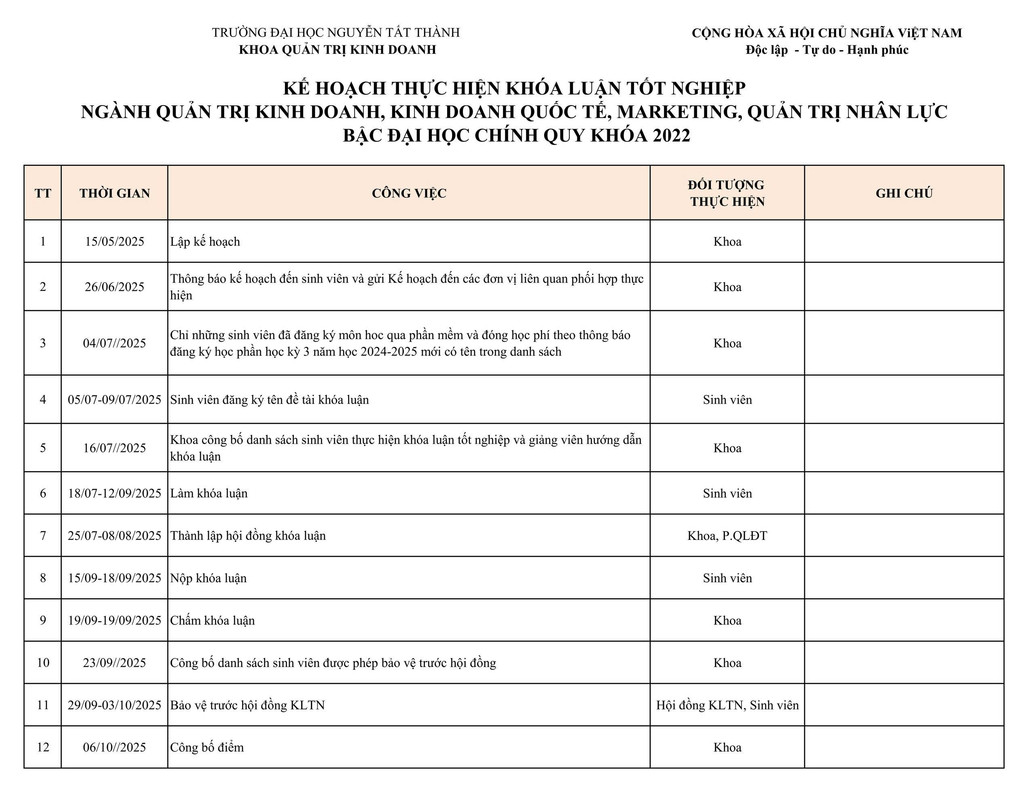 Ke hoach thuc hien khoa luan TN K22 - Nganh Marketing