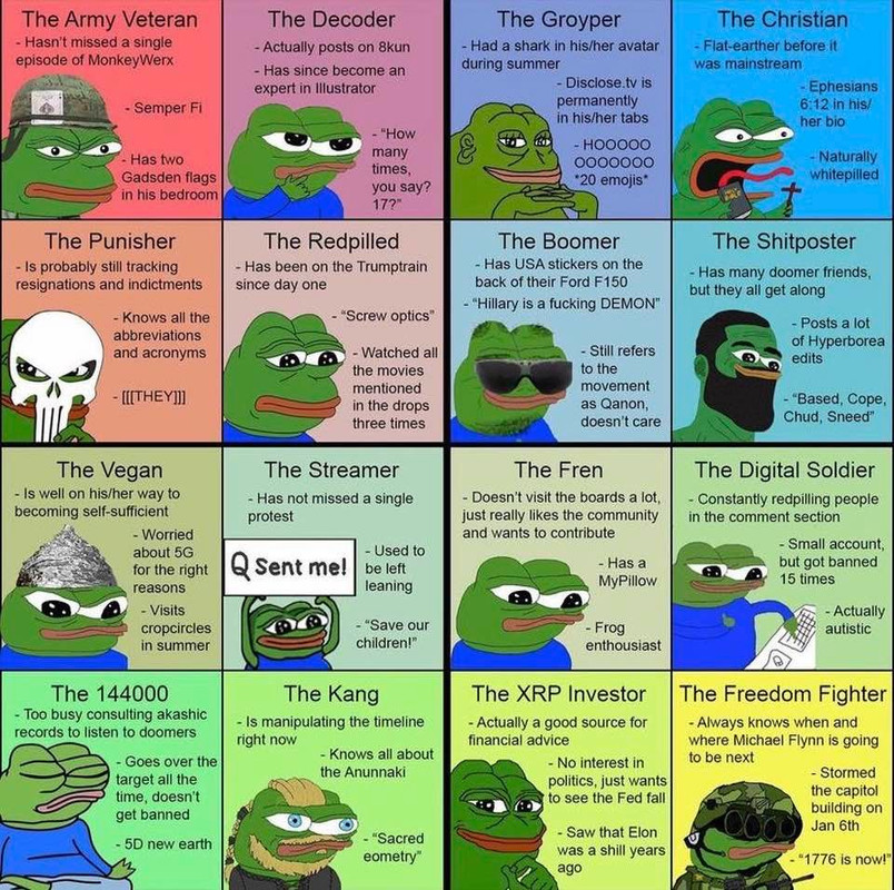 Frogs Types