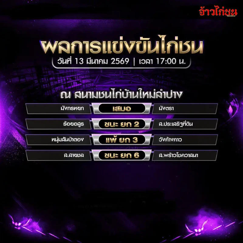 สรุปผลไก่ชน สนามชนไก่บ้านใหม่ลำปาง วันศุกร์ที่ 13 มีนาคม 2569