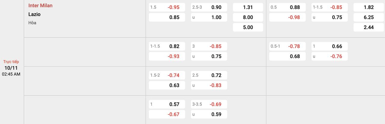 Tỷ lệ kèo Inter Milan vs Lazio