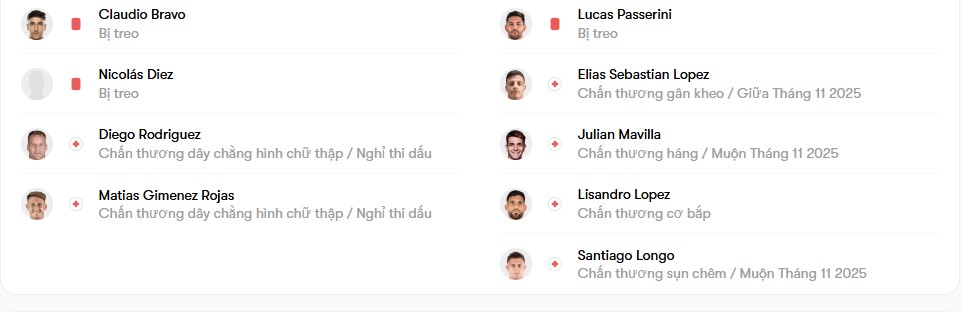 luc luong Argentinos vs Belgrano