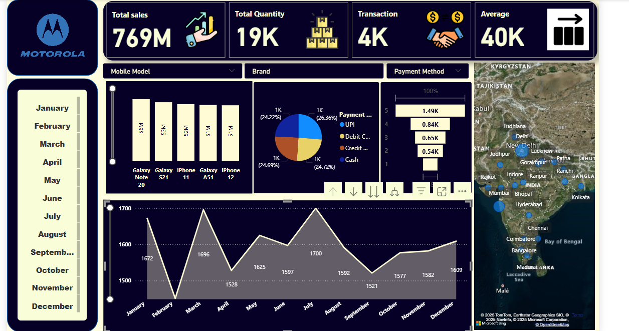 Supply Chain Dashboard