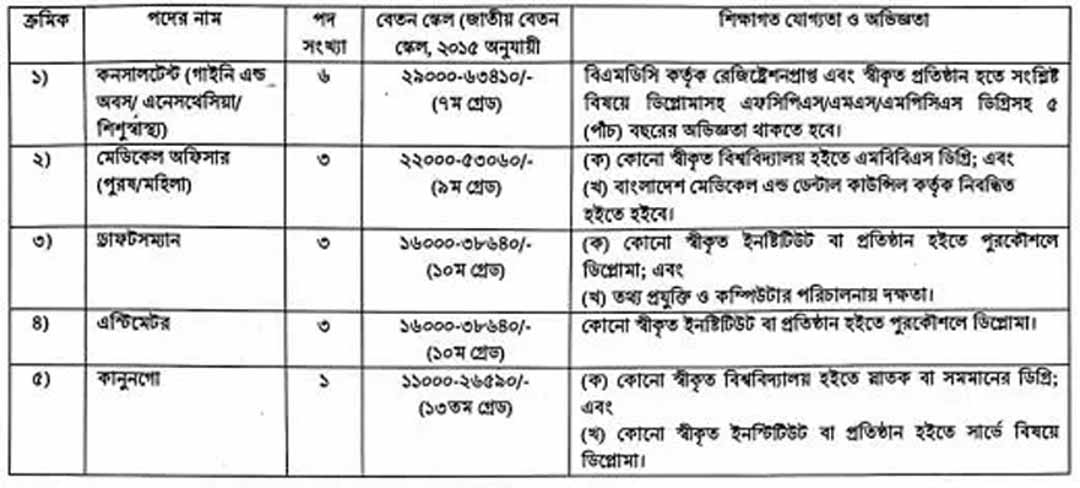 ছবি