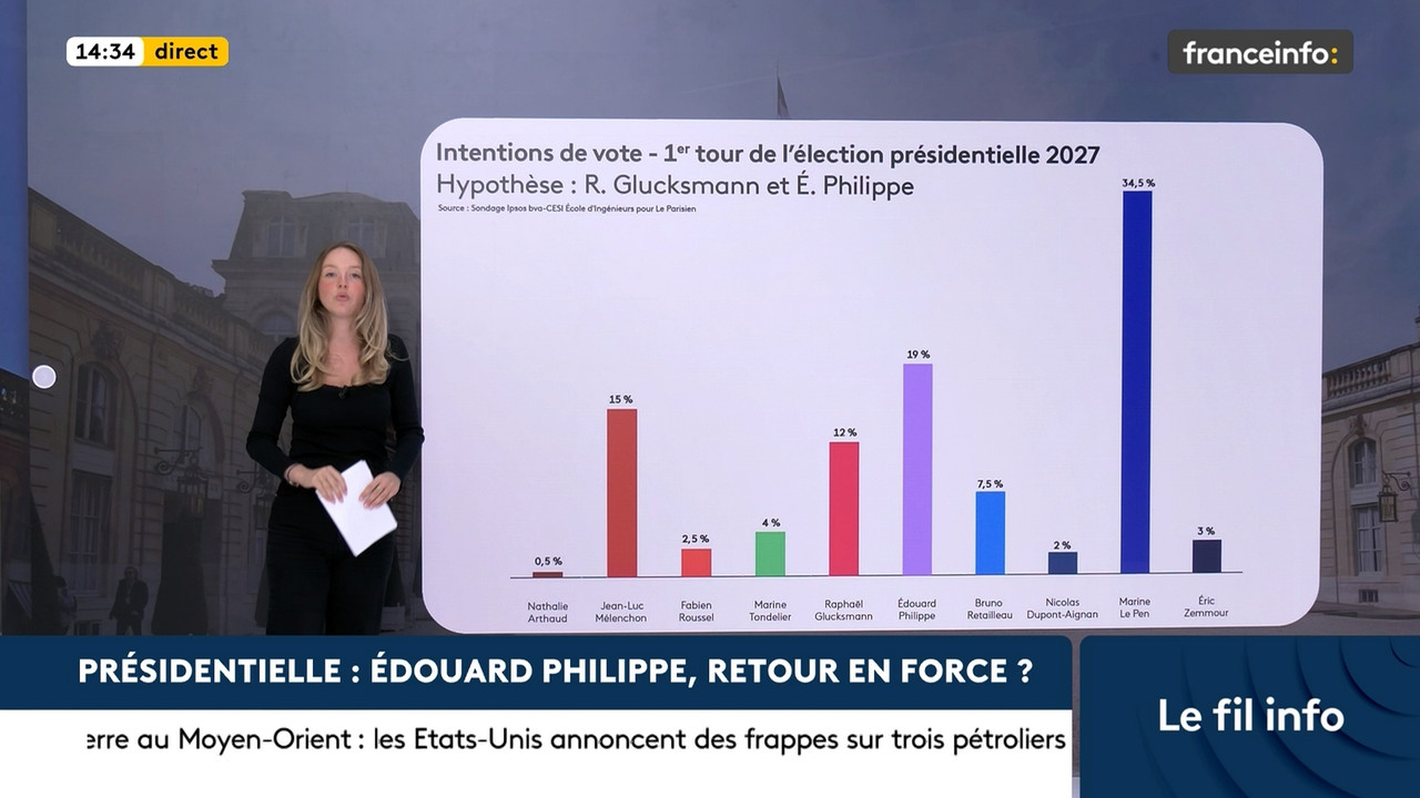 Le fil info (Franceinfo) 2026 09 06 12 54 12 ts snapshot 00 41 00 563