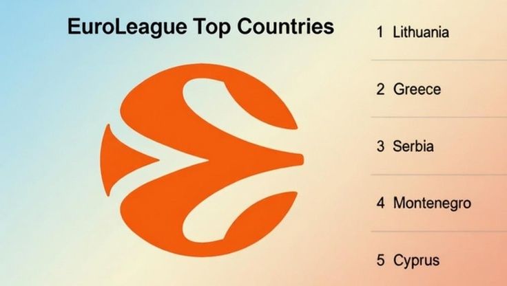 Know Which Countries Care Most About Euroleague