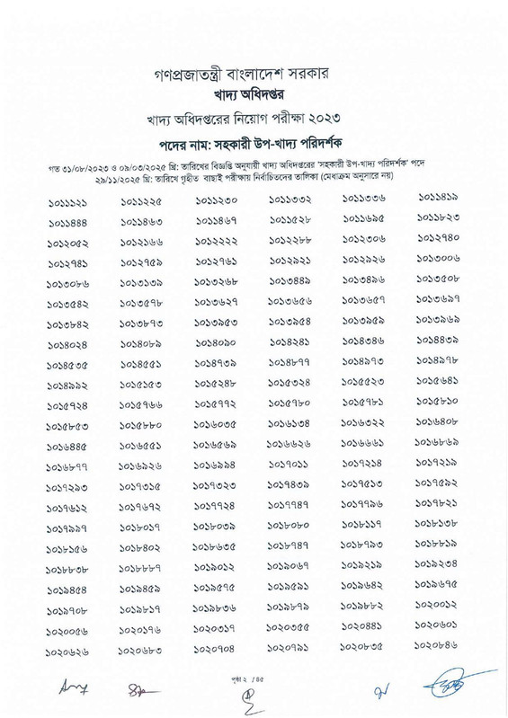 DGFood-Assistant-Sub-Inspector-MCQ-Exam-Result-2025-PDF-04