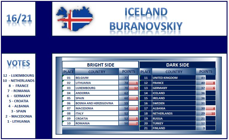 Voting-16-Iceland.jpg