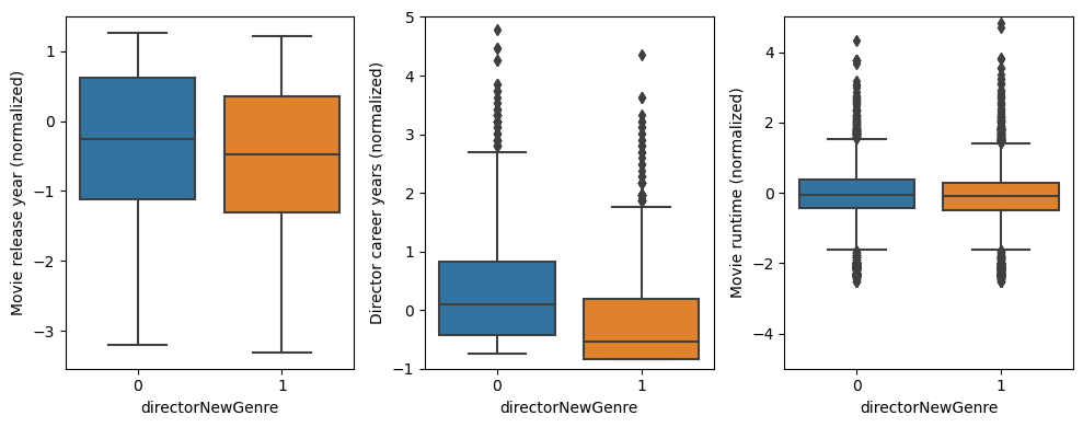 movies-balanced-boxplots.png