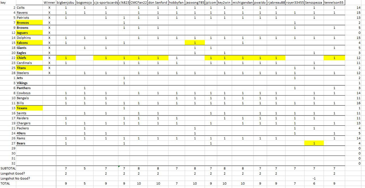 week9_pickem_results