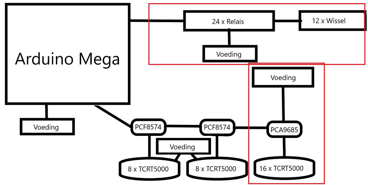 Stroomschema