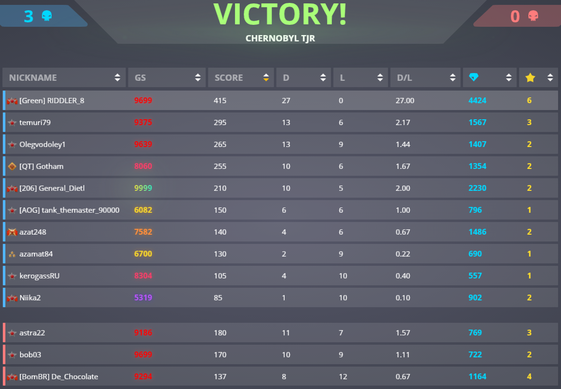 27-kills-with-juggernaut.png