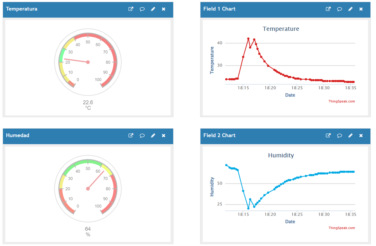 GitHub - SanchezCris/Data-Center-Monitoring-System: Development and ...